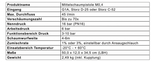 TKW C- Mittelschaumpistole 2 Liter Behälter Storzkupplung C, Zumischrate 1% oder 3%